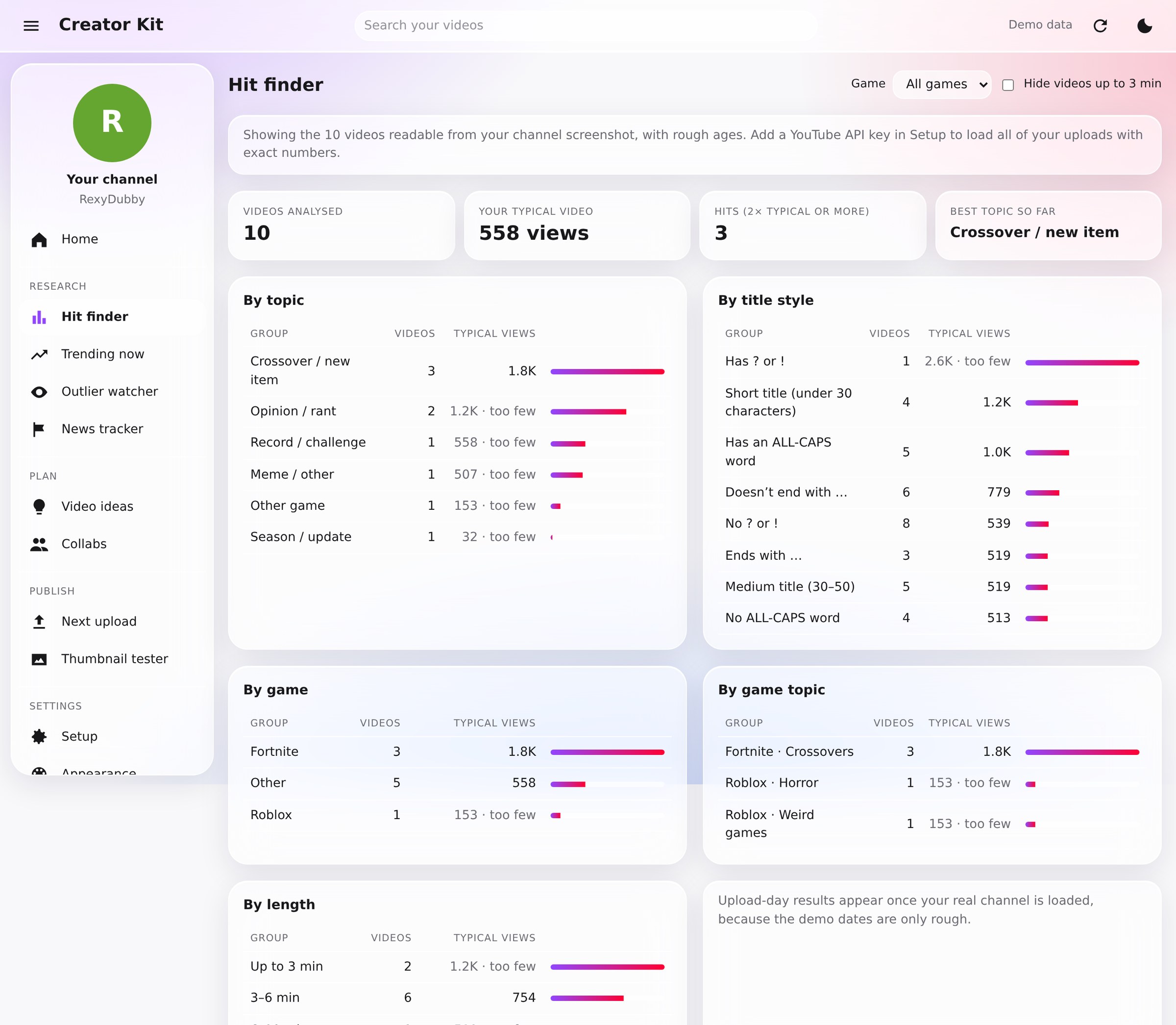 Hit finder — every video against the channel's typical numbers, cut by topic, title style and game
