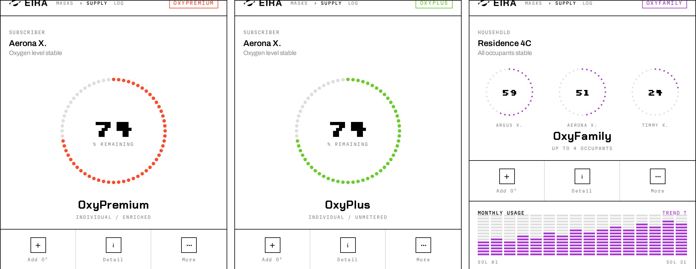 OxyPremium, OxyPlus, OxyFamily — the tier colour is the only colour in the system