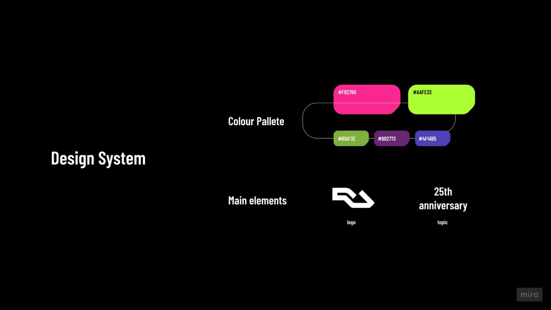 Design system — palette and main elements