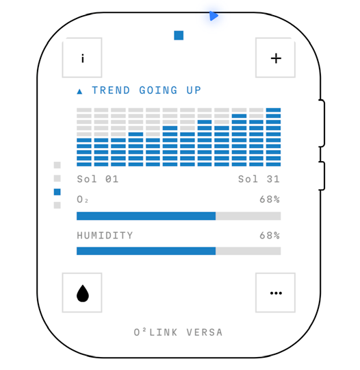 The watch face, trend and humidity